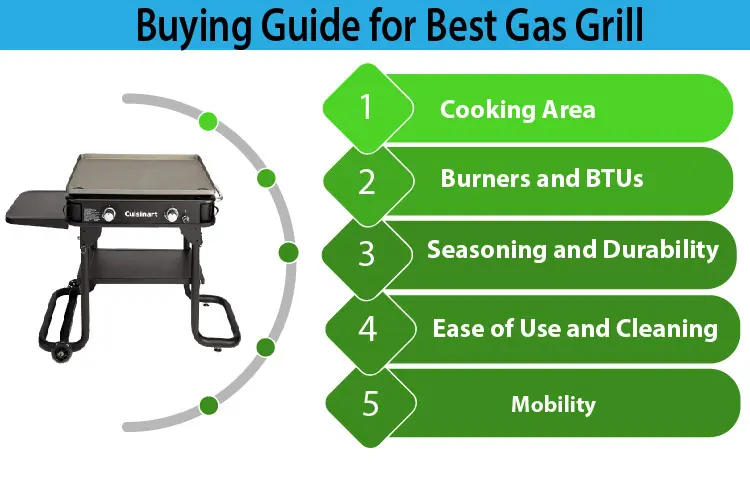 Buying Guide for Best Gas Grill Under $500